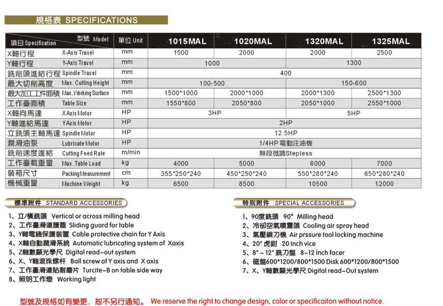 LY-1015MAL定梁式精密龍門銑床(圖1)