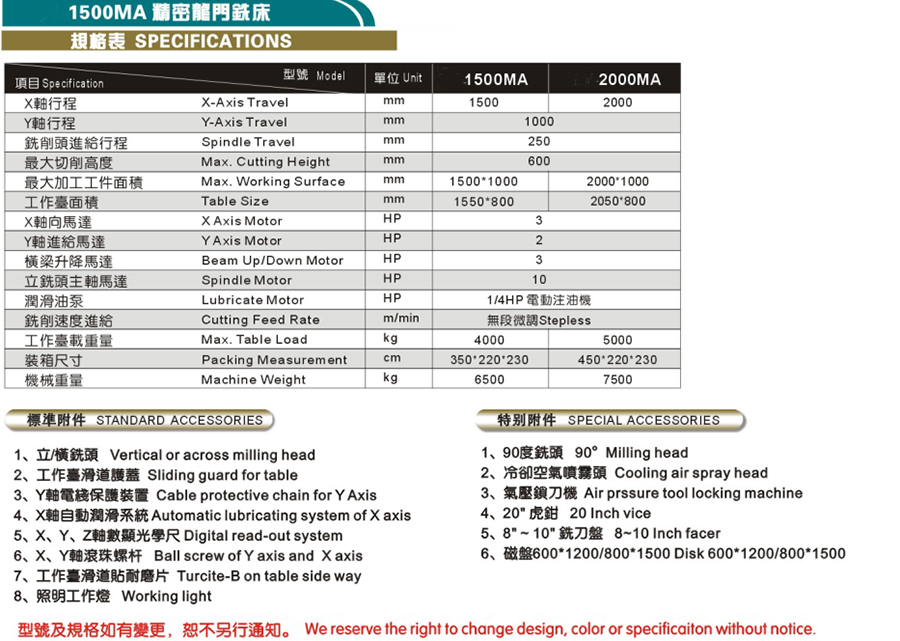 LY-1500MA 精密龍門銑床(圖1)