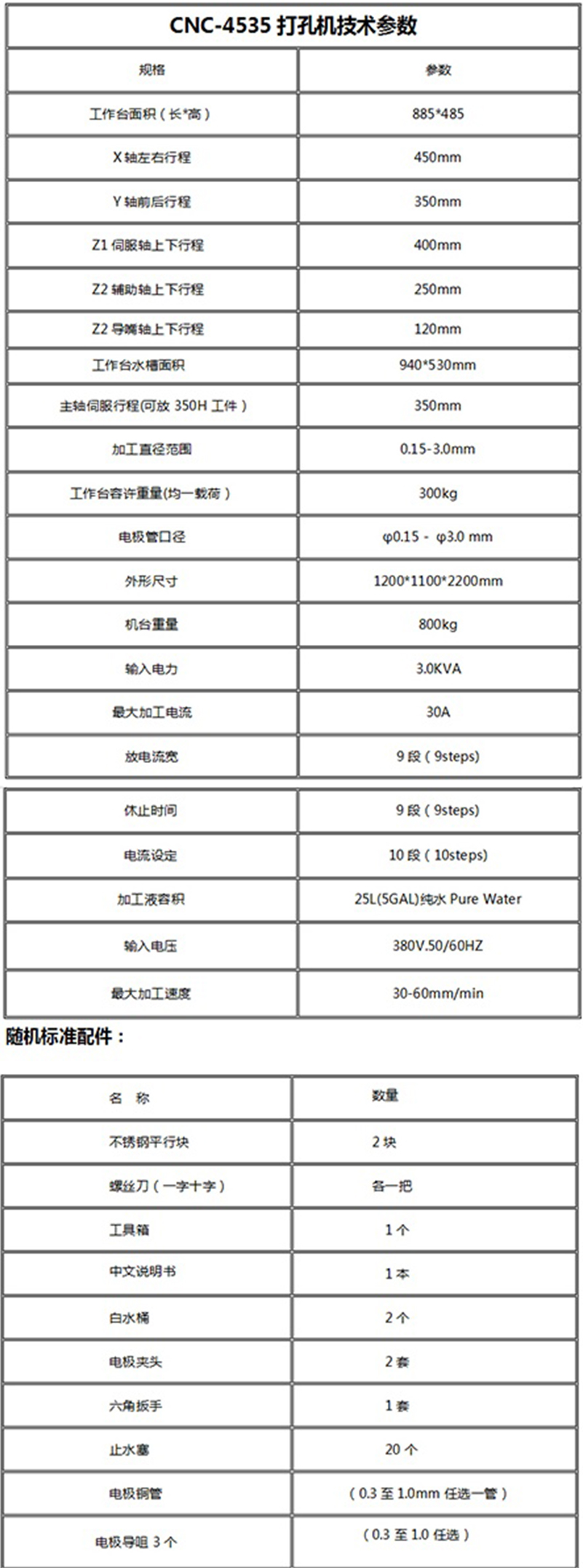 RX-4535CNC電火花穿孔機(jī)(圖3) RX-4535CNC電火花穿孔機(jī)(圖3)