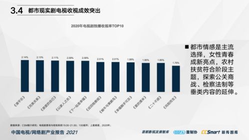 中國(guó)電視與網(wǎng)絡(luò)劇產(chǎn)業(yè)報(bào)告（2021）重磅發(fā)布 信息網(wǎng)絡(luò)傳播視聽節(jié)目新格局