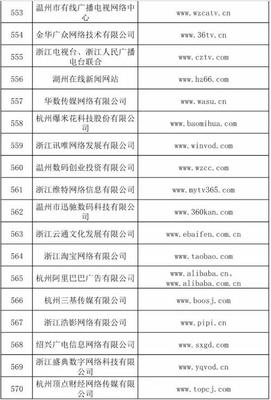 信息網(wǎng)絡(luò)傳播視聽節(jié)目許可證持有單位概覽